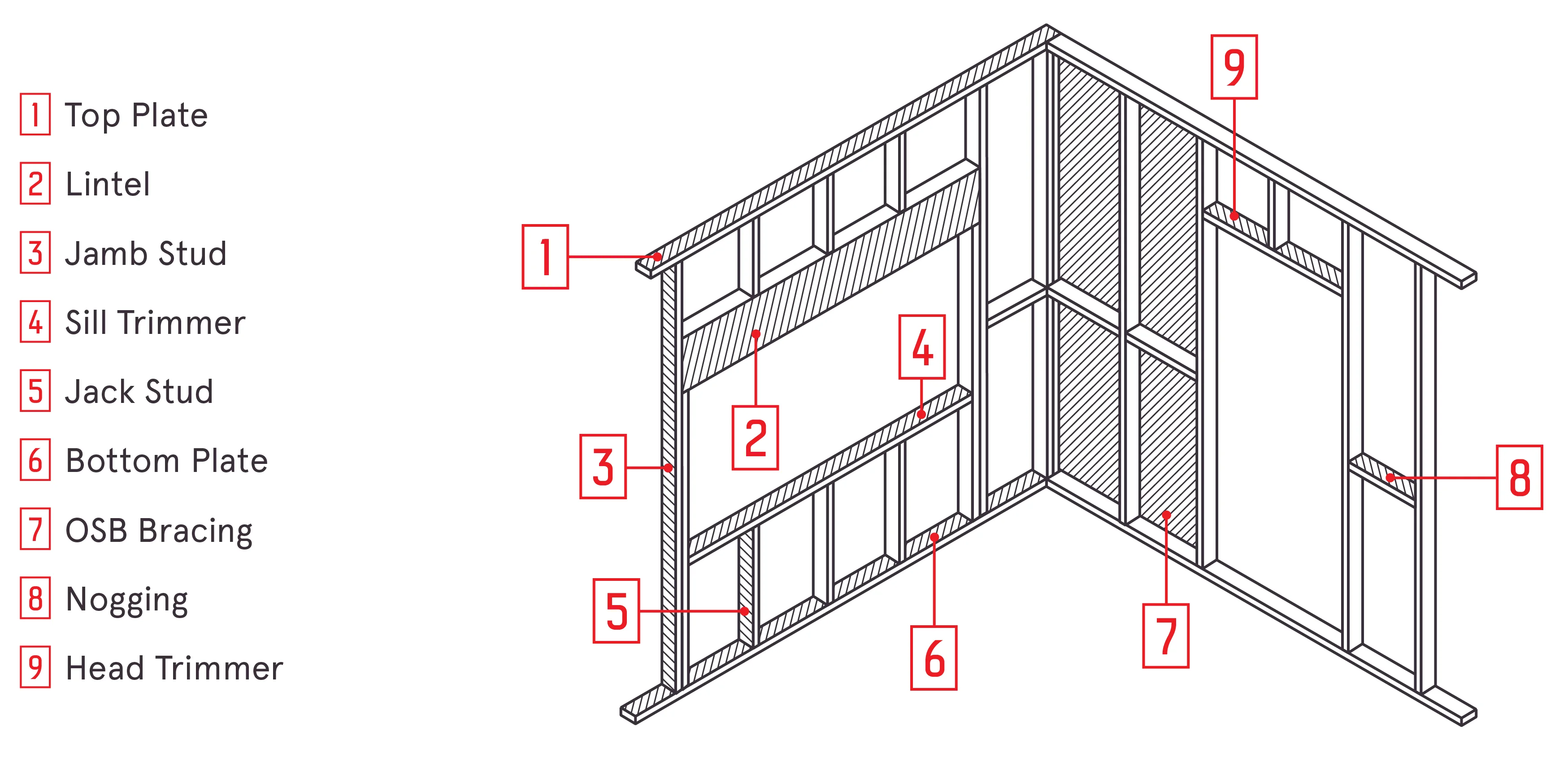 Insights Frame And Truss Components